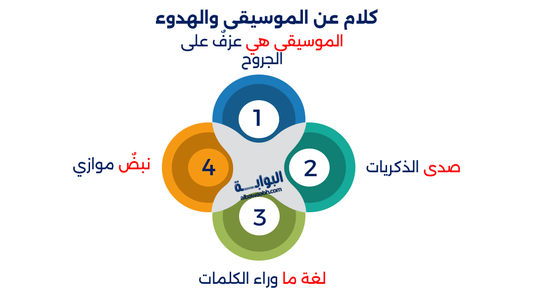 خواطر عن الموسيقى