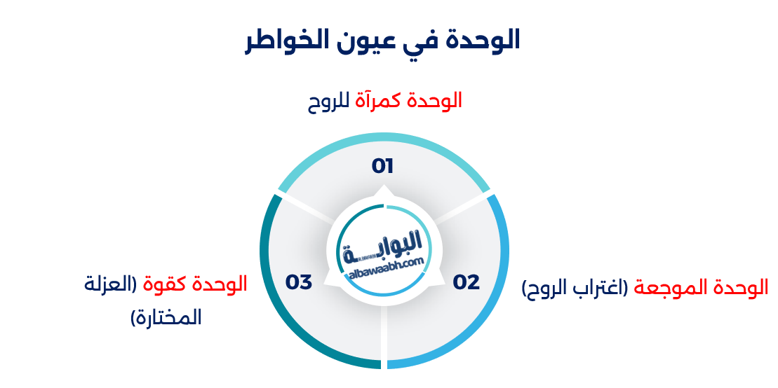 خواطر عن الوحدة