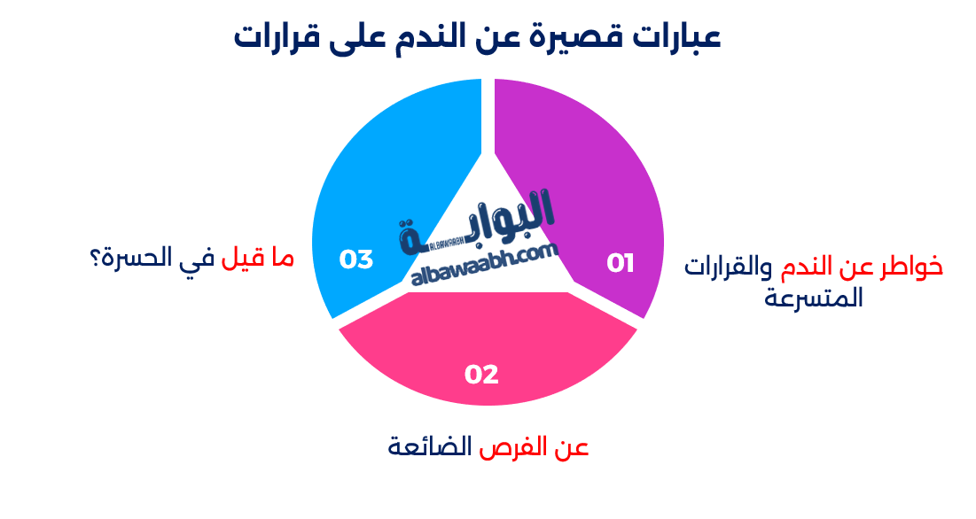 خواطر عن الندم