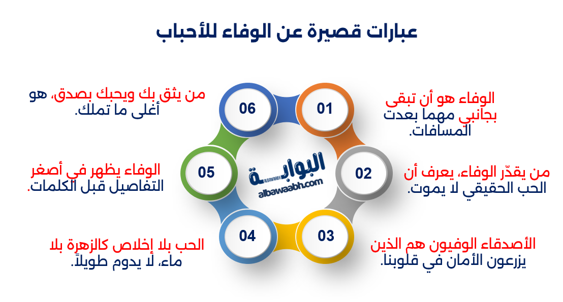 خواطر عن الوفاء