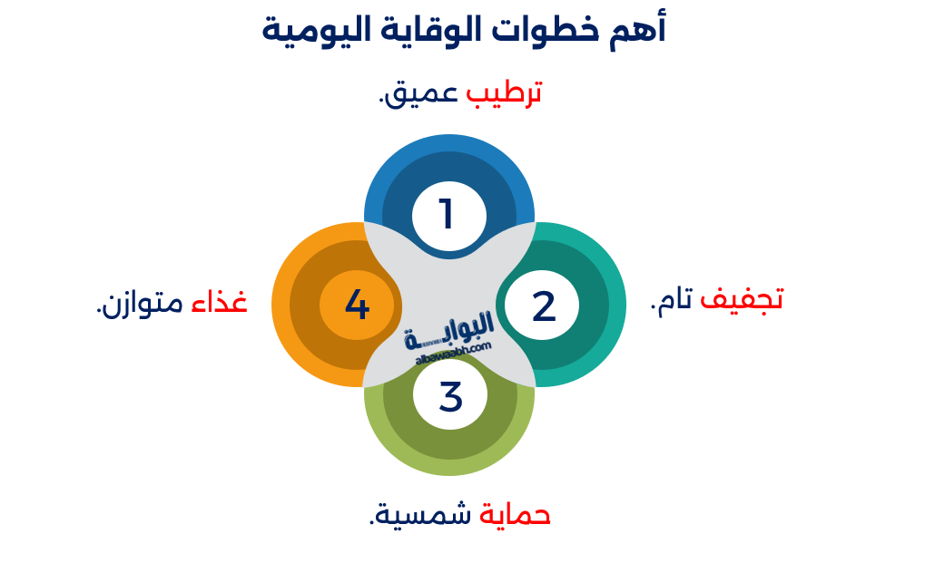 ظهور بقع بيضاء صغيرة على الجلد