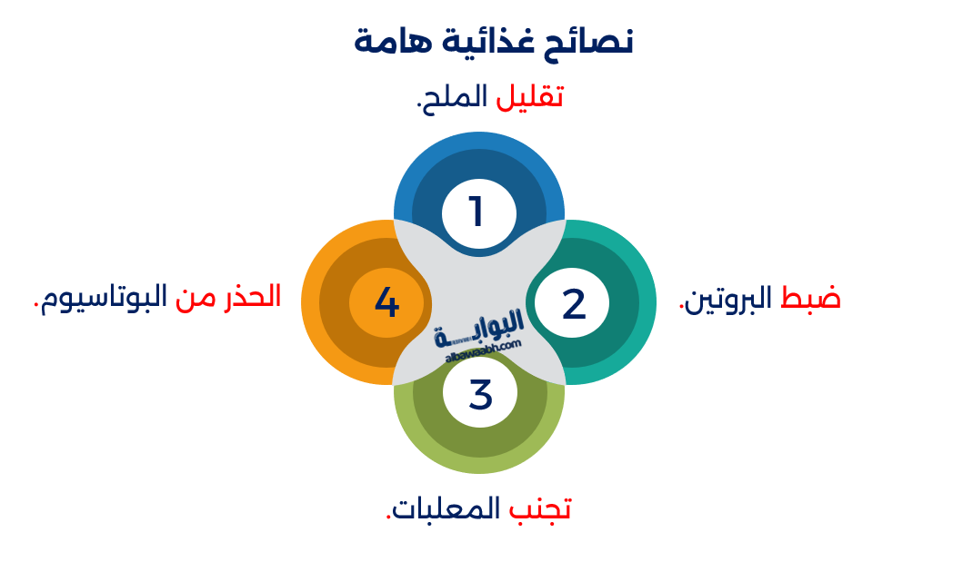 أعراض بداية الفشل الكلوي عند كبار السن