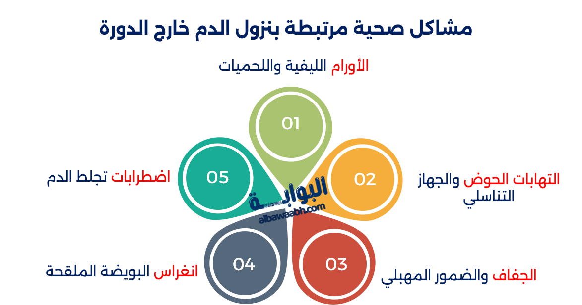 أسباب نزول دم بعد الدورة أو خارج موعدها