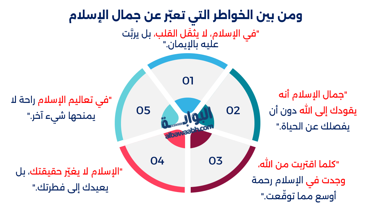خواطر عن الإسلام