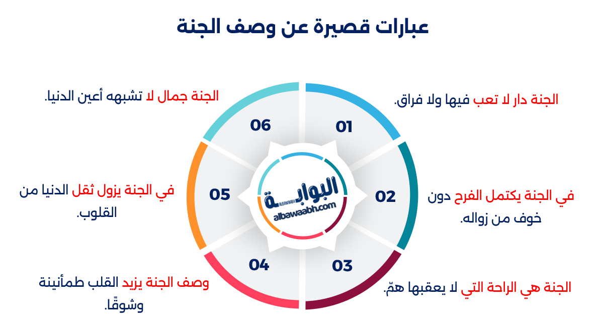 خواطر عن الجنة