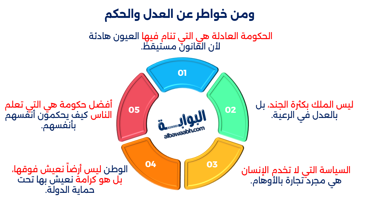 خواطر عن الحكومة