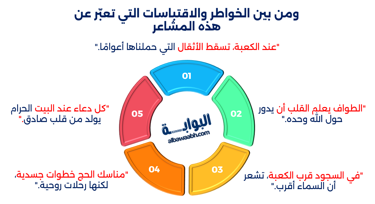 خواطر عن الحج