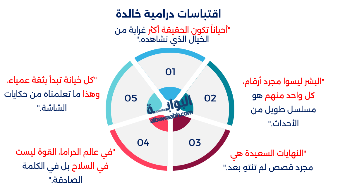 خواطر عن المسلسلات