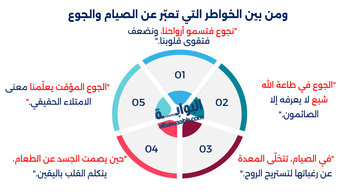 خواطر عن الصيام