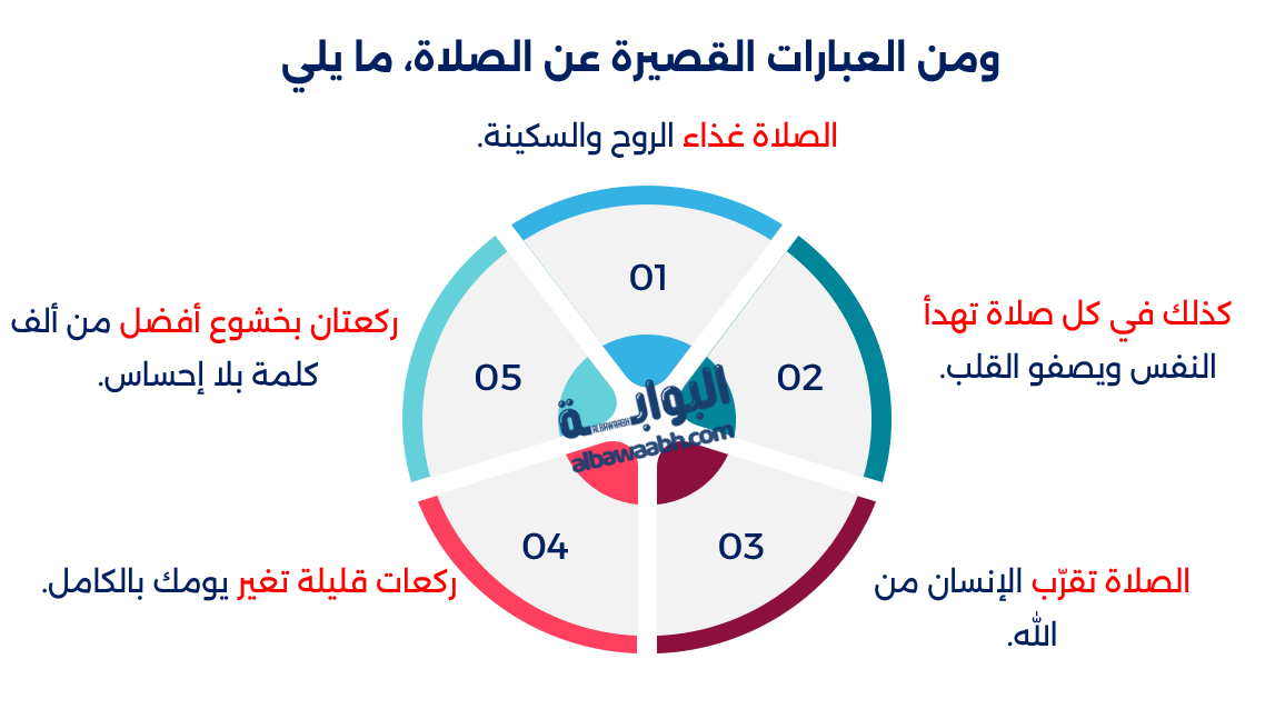 خواطر عن الصلاة