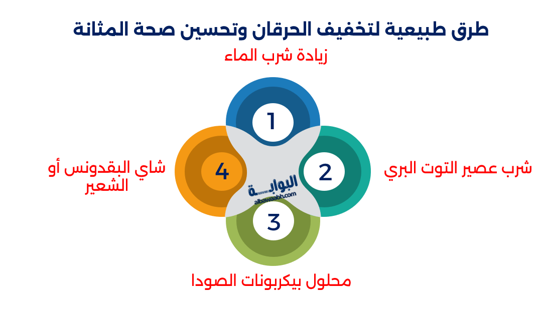 حرقان البول المتكرر