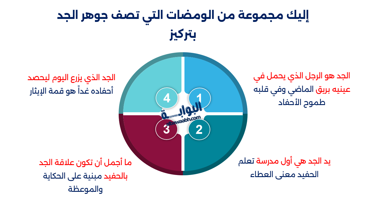 خواطر عن الجد
