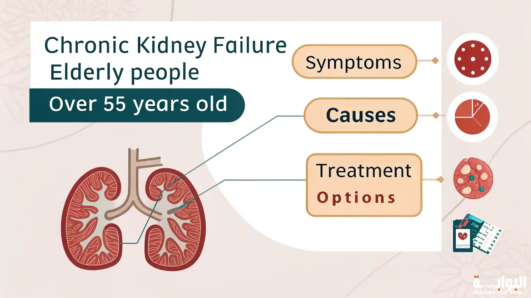 أعراض بداية الفشل الكلوي عند كبار السن