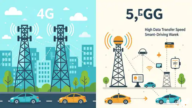 شبكات الجيل الرابع (4G) مقابل الجيل الخامس (5G): الفرق والتشابهات