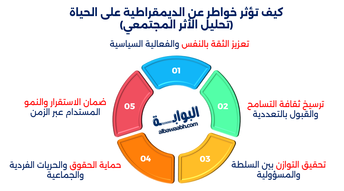 خواطر عن الديمقراطية