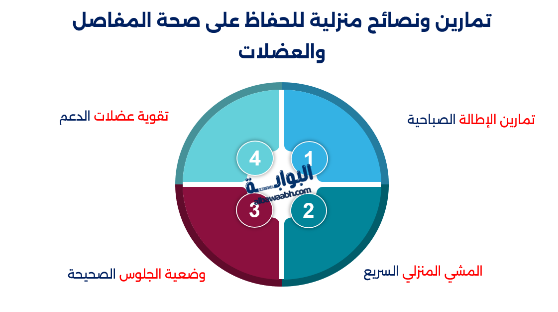 هل البرد والرطوبة في الشتاء تزيد من آلام العضلات والمفاصل