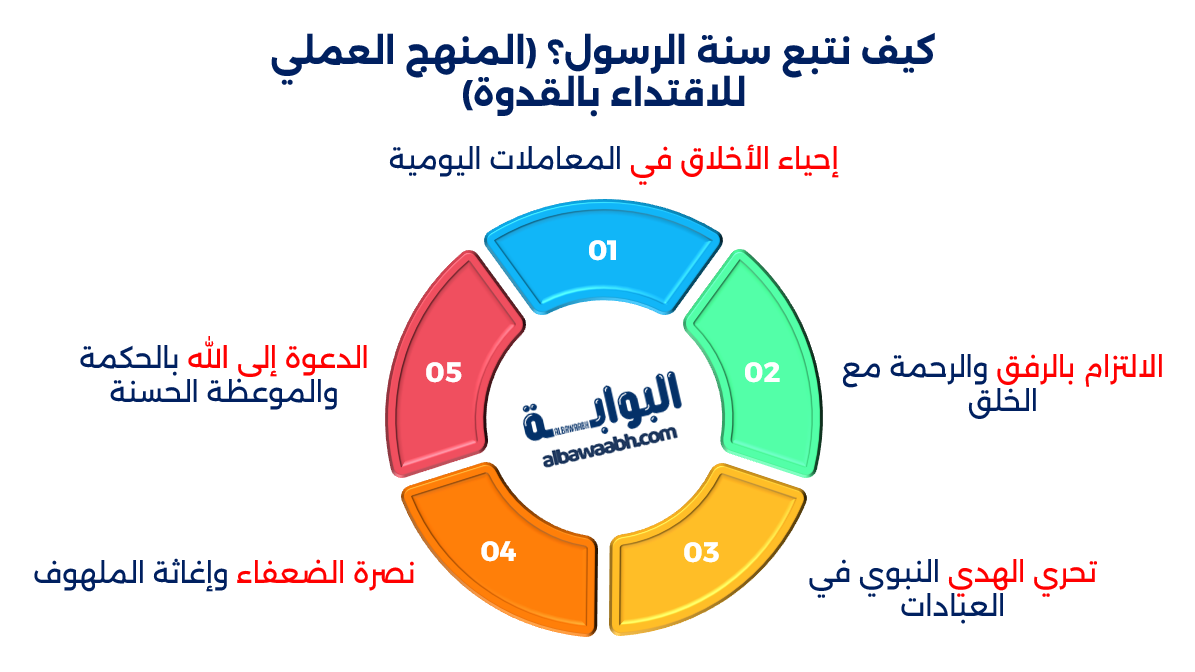 خواطر عن الرسول