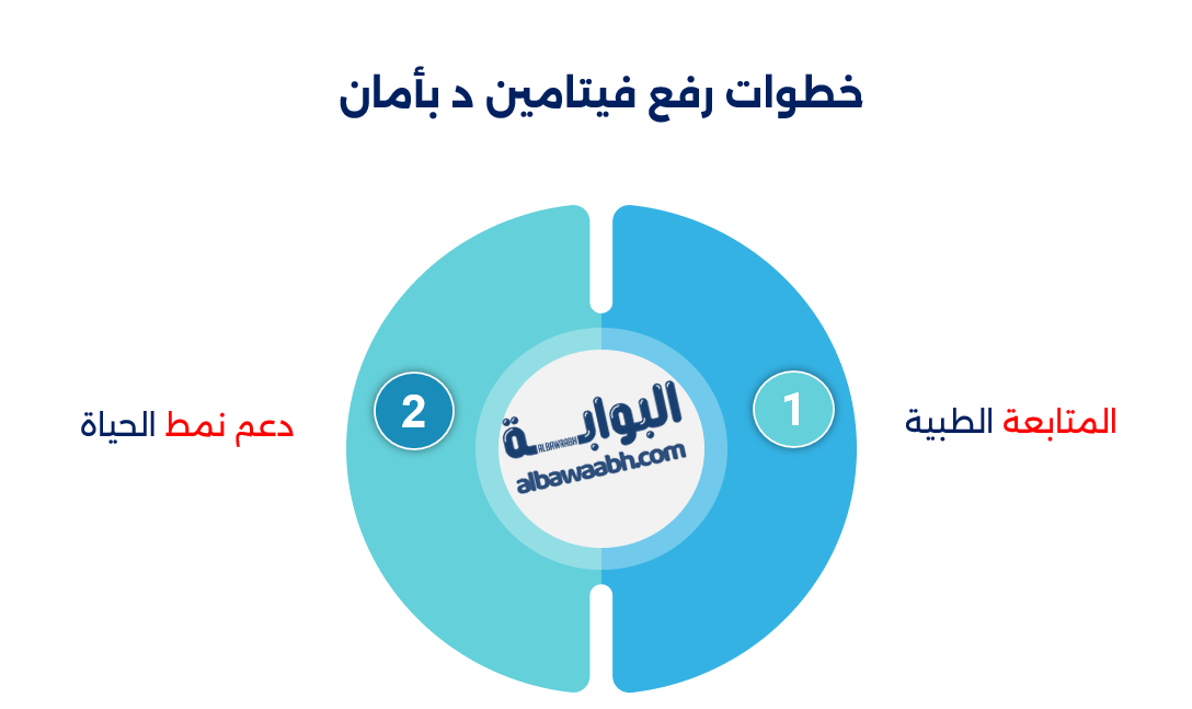 نقص فيتامين د