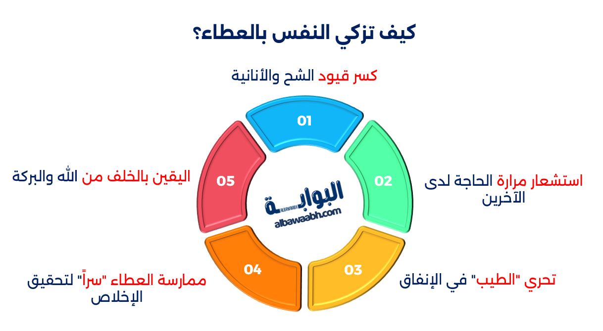 خواطر عن الزكاة