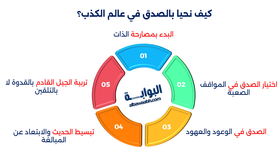 خواطر عن الصدق