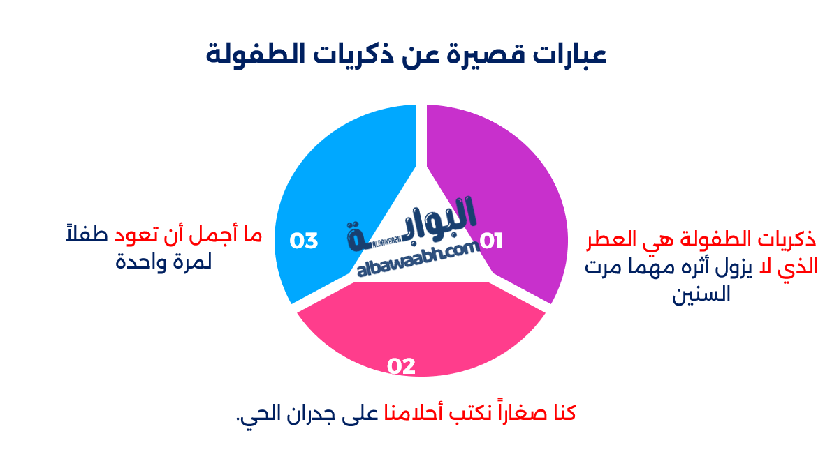 خواطر عن الطفولة