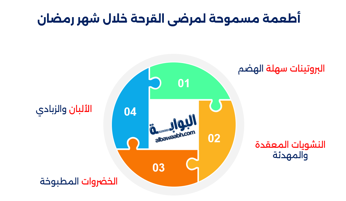 نظام غذائي لمرضى قرحة المعدة والاثني عشر