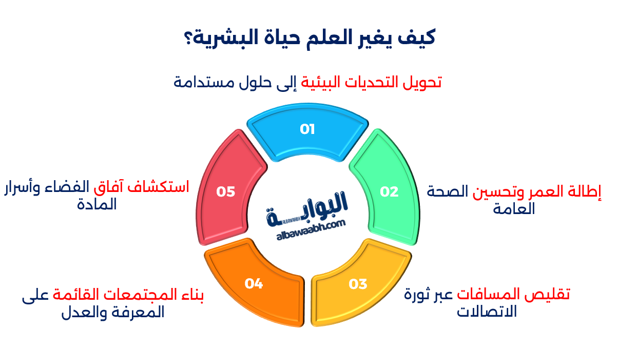 خواطر عن العلم