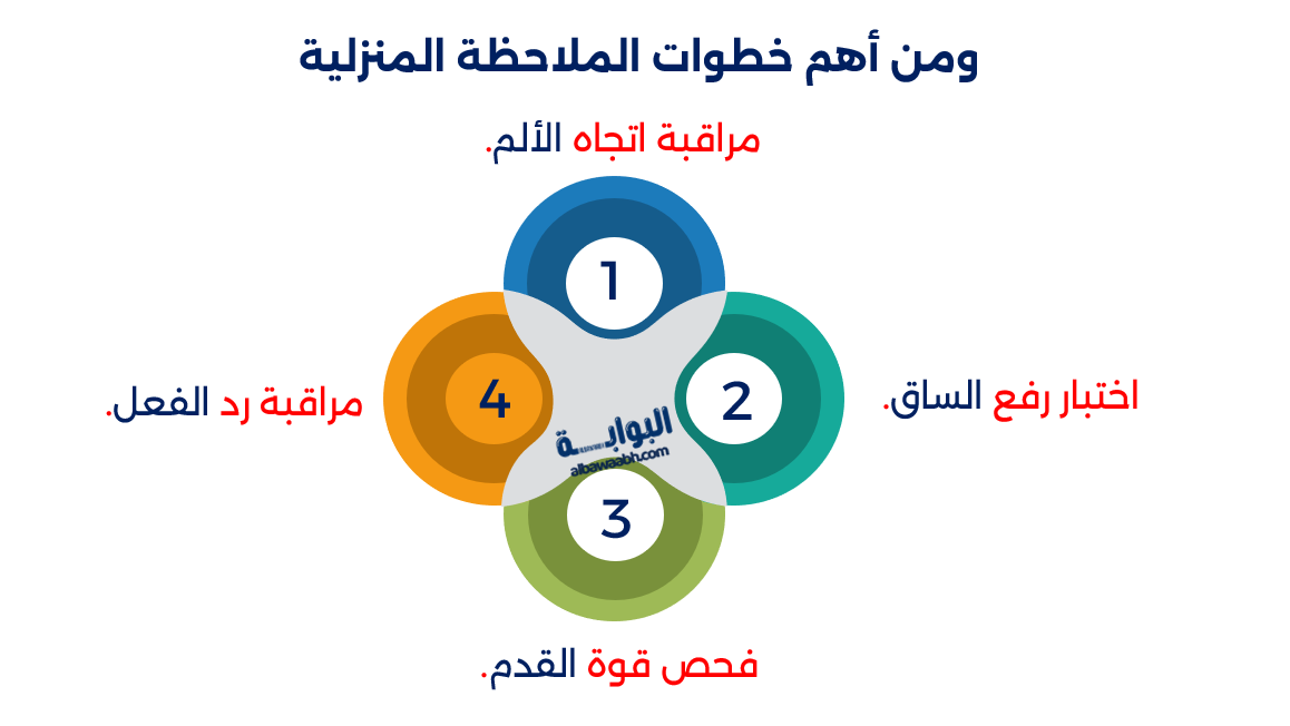 كيف أعرف إن عندي انزلاق غضروفي بدون أشعة رنين مغناطيسي