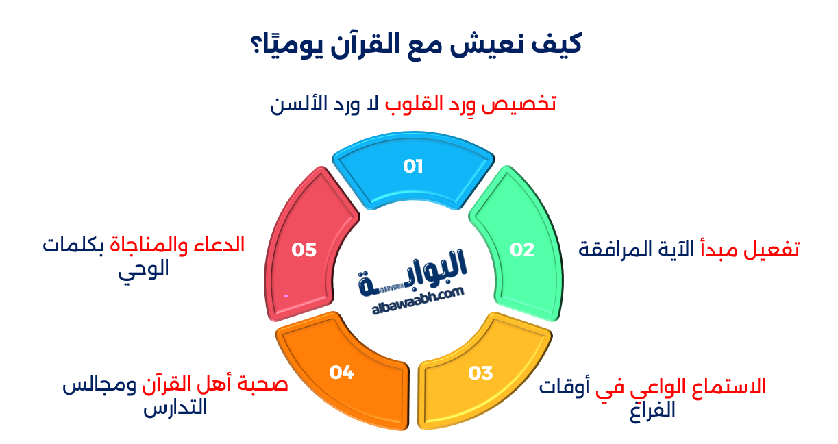 خواطر عن القرآن