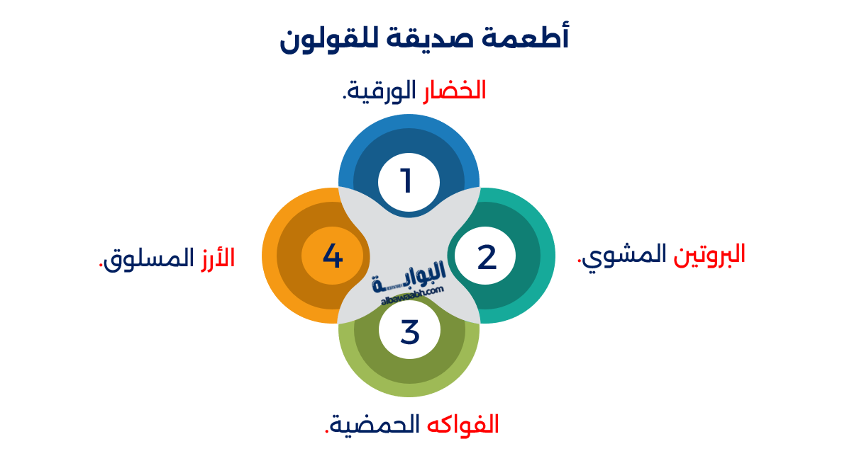 علاج الانتفاخ والغازات الناتجة عن القولون