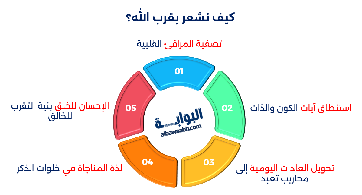خواطر عن الله