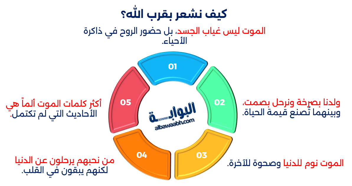 خواطر عن الموت