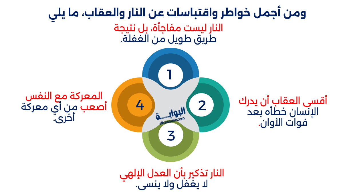 خواطر عن النار