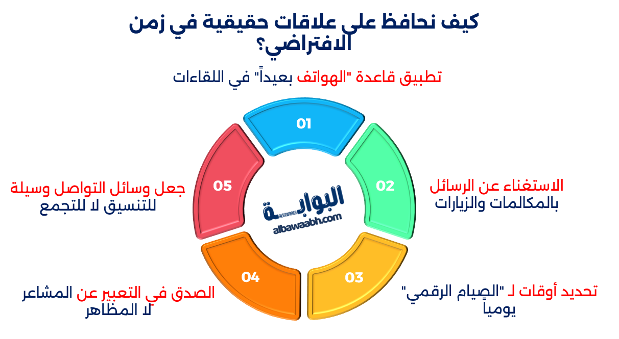 خواطر عن وسائل التواصل