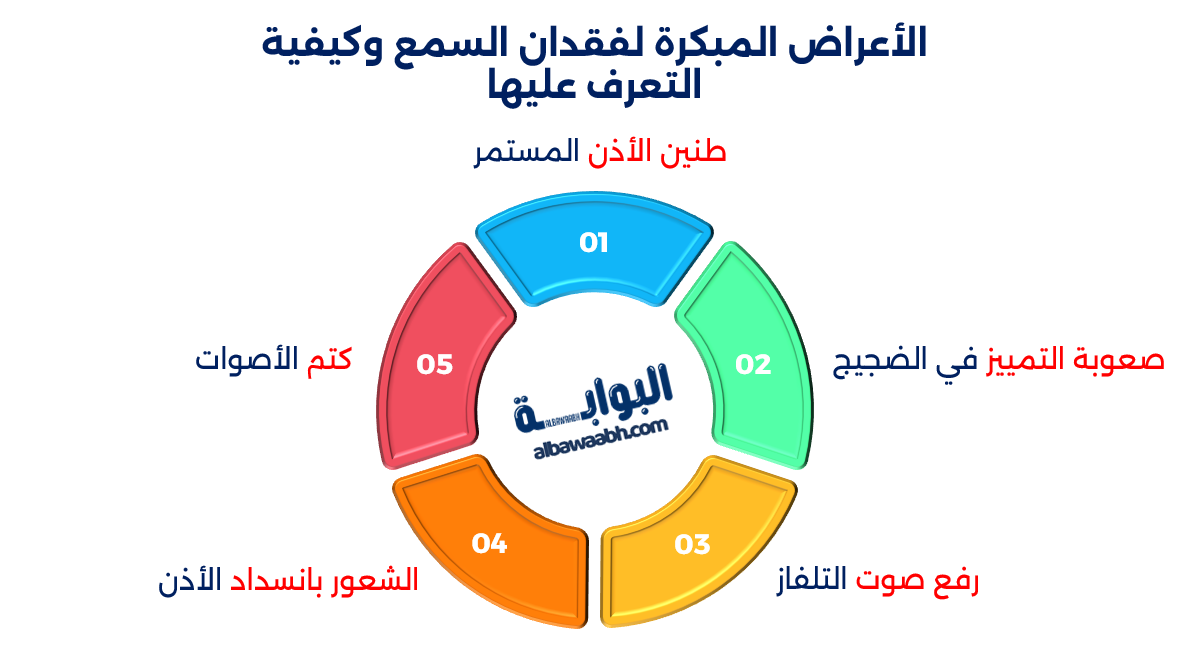 ضعف السمع المبكر عند الشباب بسبب السماعات