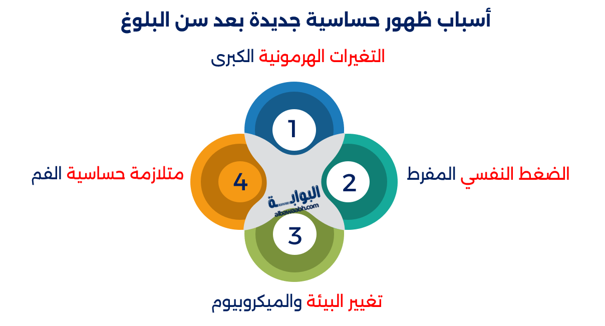 ظهور حساسية مفاجئة بعد الأكل