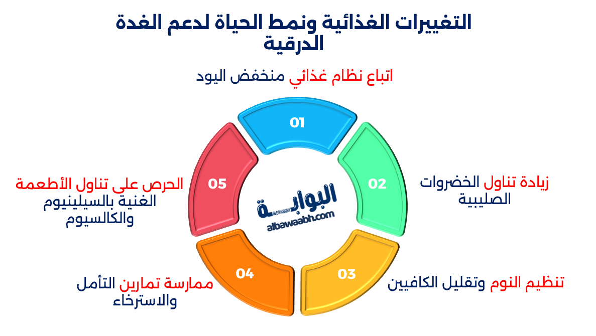 علاج فرط نشاط الغدة الدرقية