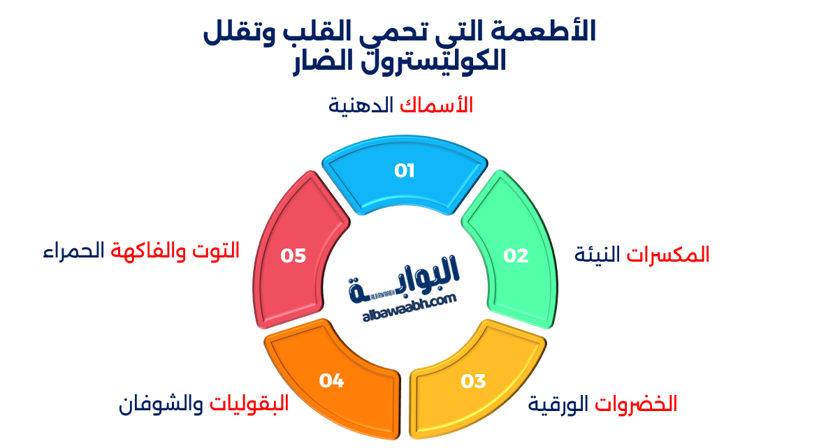 كيف أحافظ على صحة القلب والشرايين بعد سن الـ40