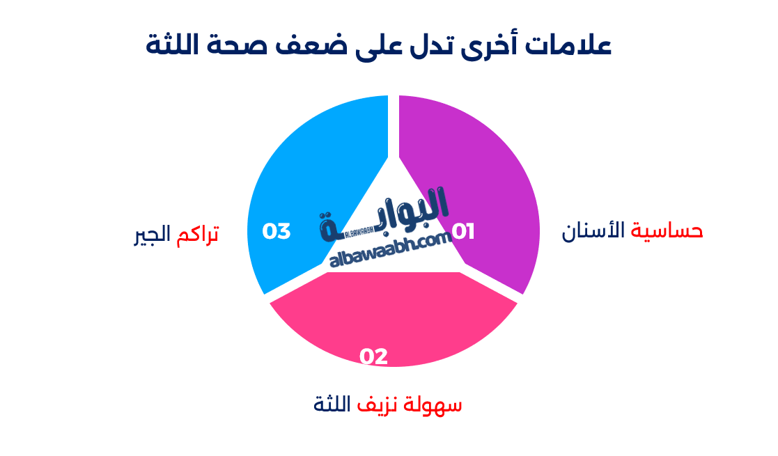 علاج نزيف اللثة عند تنظيف الأسنان بالفرشاة يوميًا