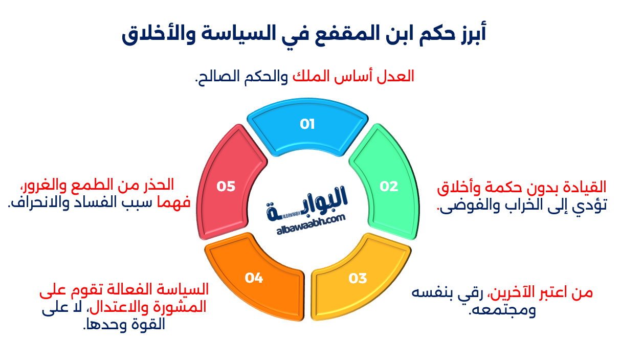اقتباسات عبد الله بن المقفع عن الحكمة