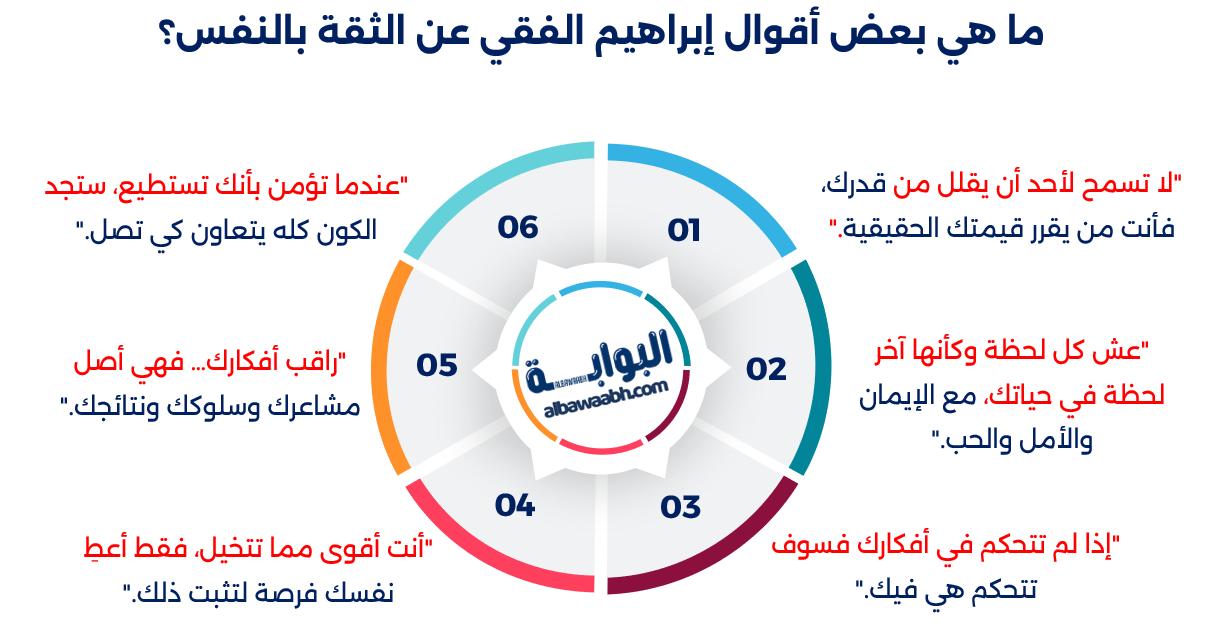 أقوال إبراهيم الفقي عن تطوير الذات