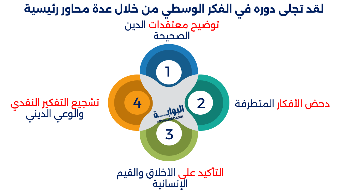 أقوال الشعراوي عن الدعوة والإيمان
