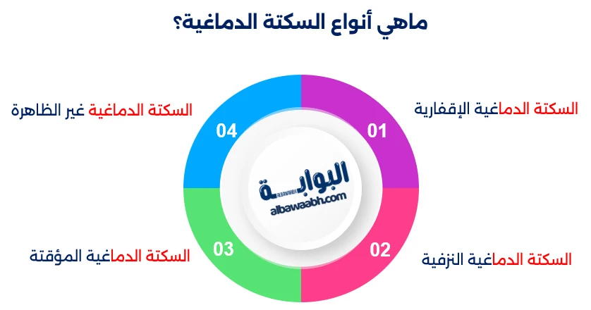 أعراض مبكرة للسكتة الدماغية