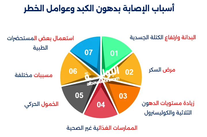 أعراض دهون الكبد المبكرة
