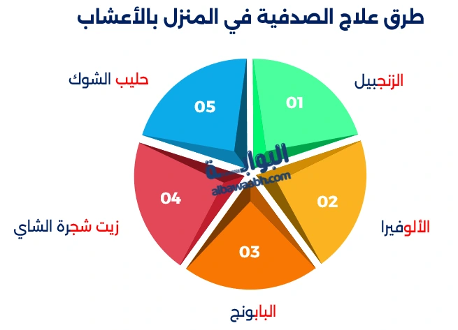 طرق علاج الصدفية في المنزل بالأعشاب