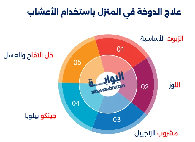 الشعور بالدوخة والتعب السريع عند الوقوف فجأة