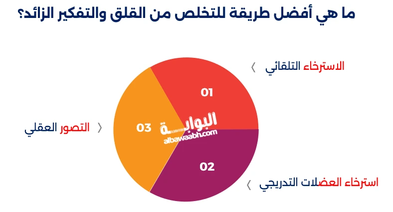 طريقة علاج القلق والتوتر المستمر بدون أدوية
