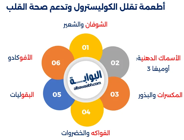 علاج ارتفاع الكوليسترول طبيعياً