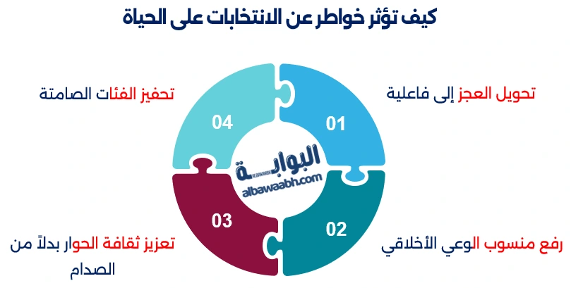 خواطر عن الانتخابات