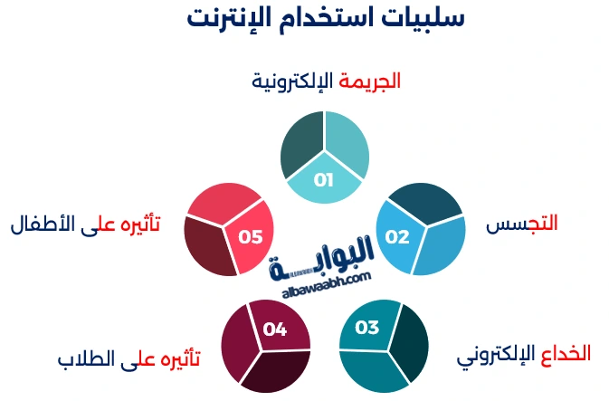 خواطر عن الإنترنت